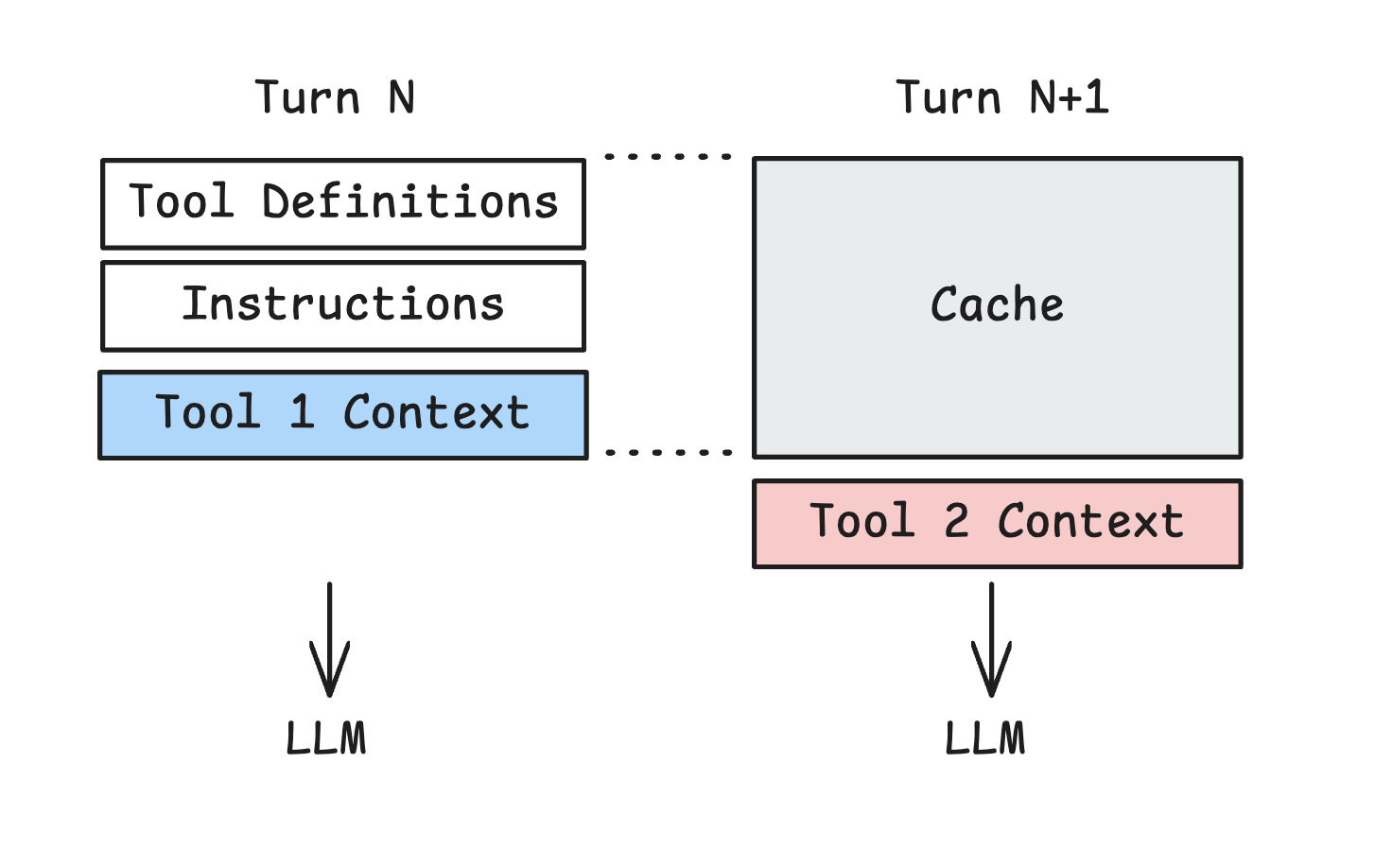 Cache Context — prompt caching