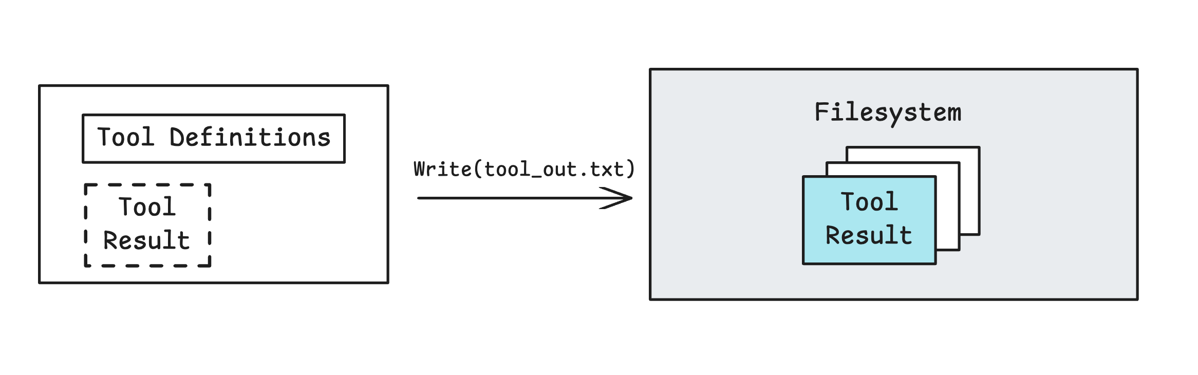 Offload Context — tool result offloading